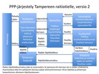 Ratikka-PPP v2 verylowres.jpg