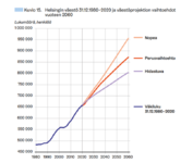 2021-12-16 13_21_57-Helsingin ja Helsingin seudun väestöennuste 2020–2060. Ennuste alueittain 20.png