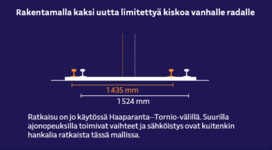 Kapeammat junaraiteet voitaisiin toteuttaa ainakin neljällä tavalla – kaikki vaihtoehdot eivät...png