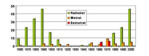 Avaukset2_500.jpg