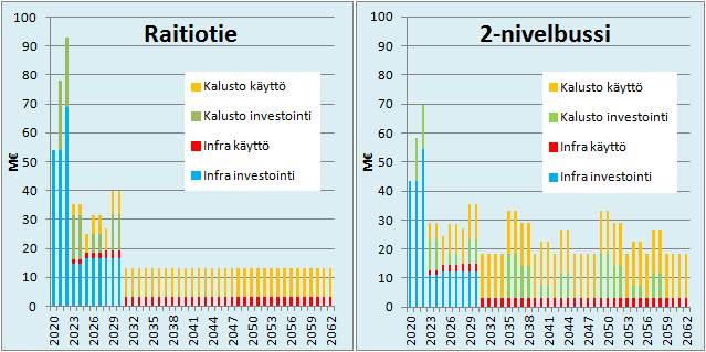LCC_ratikka_bussi.png