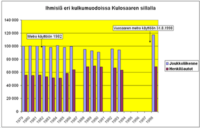 kulosaari_xls.gif