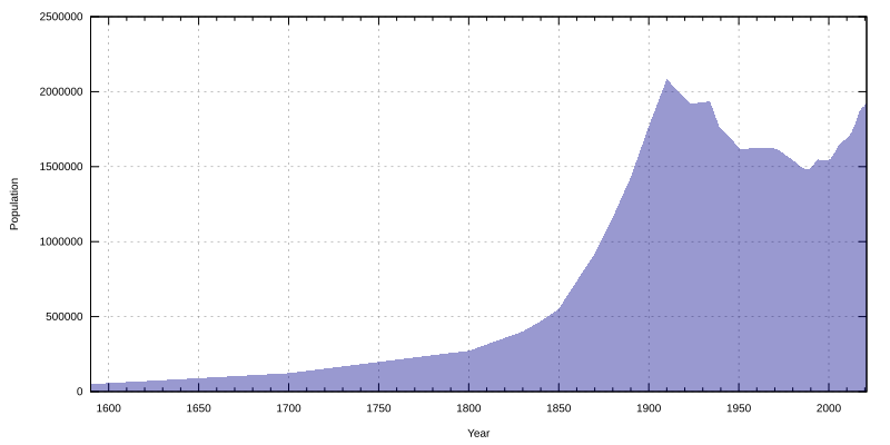 800px-Population_of_Vienna.svg.png